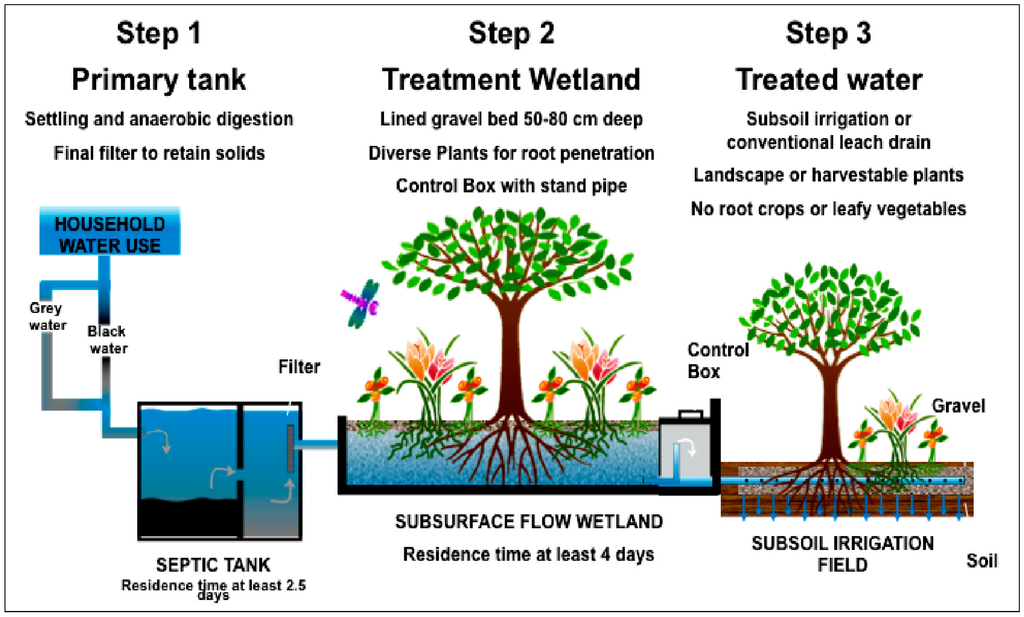 Sustainability 06 05423 g004 1024